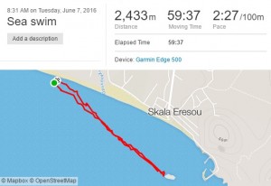 Swim distance
